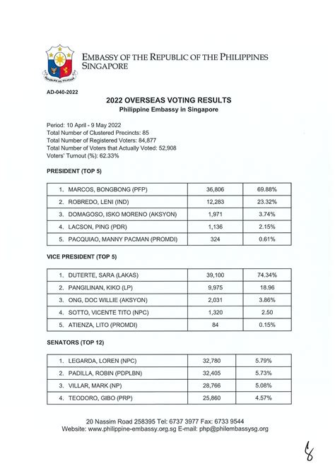 result filipina